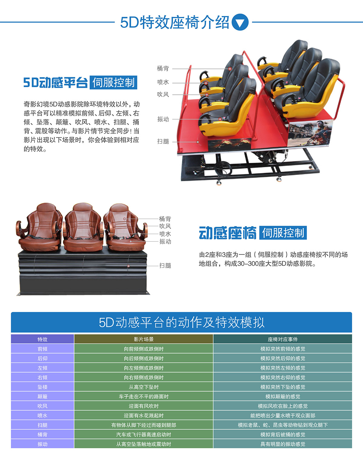 5D特效座椅介绍.jpg